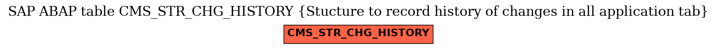 E-R Diagram for table CMS_STR_CHG_HISTORY (Stucture to record history of changes in all application tab)