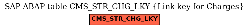 E-R Diagram for table CMS_STR_CHG_LKY (Link key for Charges)