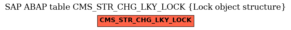 E-R Diagram for table CMS_STR_CHG_LKY_LOCK (Lock object structure)