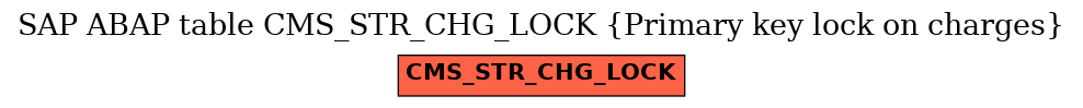 E-R Diagram for table CMS_STR_CHG_LOCK (Primary key lock on charges)