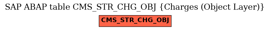 E-R Diagram for table CMS_STR_CHG_OBJ (Charges (Object Layer))