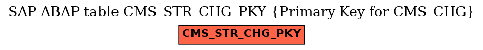 E-R Diagram for table CMS_STR_CHG_PKY (Primary Key for CMS_CHG)
