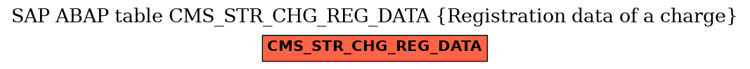 E-R Diagram for table CMS_STR_CHG_REG_DATA (Registration data of a charge)