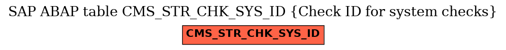 E-R Diagram for table CMS_STR_CHK_SYS_ID (Check ID for system checks)