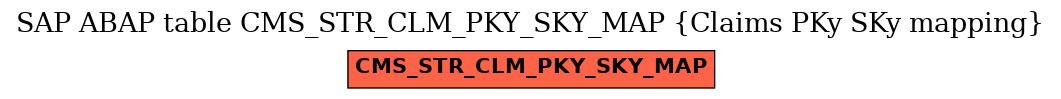 E-R Diagram for table CMS_STR_CLM_PKY_SKY_MAP (Claims PKy SKy mapping)