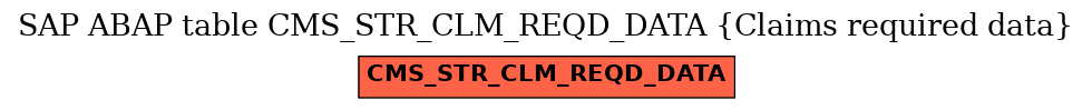 E-R Diagram for table CMS_STR_CLM_REQD_DATA (Claims required data)