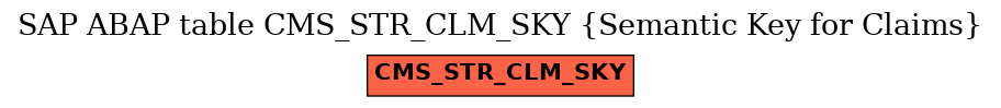 E-R Diagram for table CMS_STR_CLM_SKY (Semantic Key for Claims)