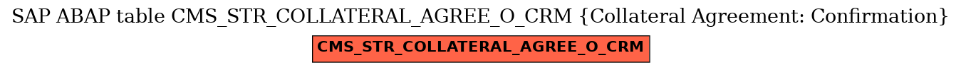 E-R Diagram for table CMS_STR_COLLATERAL_AGREE_O_CRM (Collateral Agreement: Confirmation)