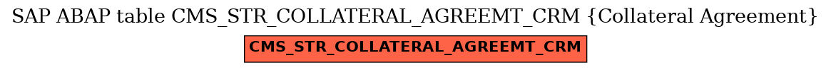 E-R Diagram for table CMS_STR_COLLATERAL_AGREEMT_CRM (Collateral Agreement)