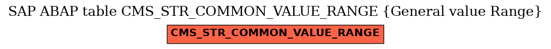 E-R Diagram for table CMS_STR_COMMON_VALUE_RANGE (General value Range)