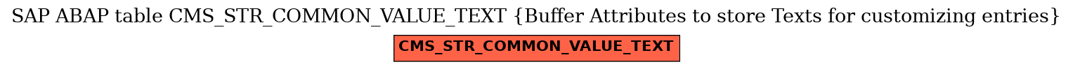 E-R Diagram for table CMS_STR_COMMON_VALUE_TEXT (Buffer Attributes to store Texts for customizing entries)