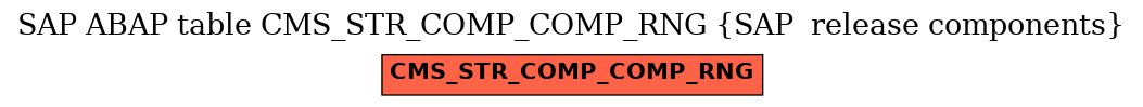 E-R Diagram for table CMS_STR_COMP_COMP_RNG (SAP  release components)