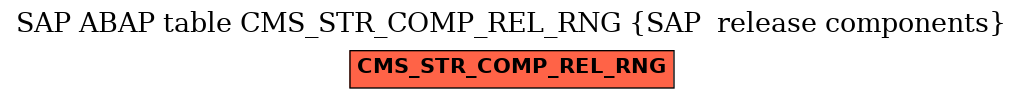E-R Diagram for table CMS_STR_COMP_REL_RNG (SAP  release components)