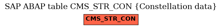 E-R Diagram for table CMS_STR_CON (Constellation data)