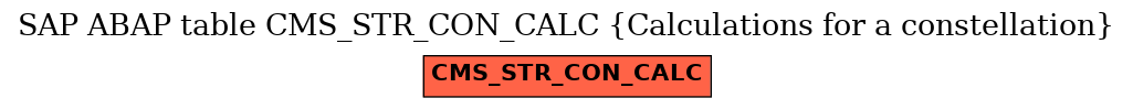 E-R Diagram for table CMS_STR_CON_CALC (Calculations for a constellation)