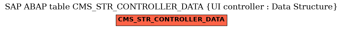 E-R Diagram for table CMS_STR_CONTROLLER_DATA (UI controller : Data Structure)