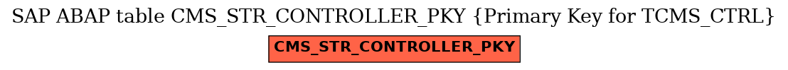 E-R Diagram for table CMS_STR_CONTROLLER_PKY (Primary Key for TCMS_CTRL)