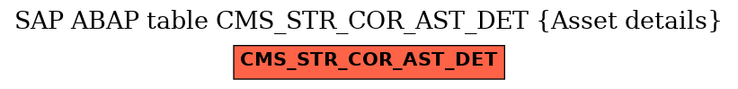 E-R Diagram for table CMS_STR_COR_AST_DET (Asset details)