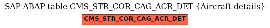 E-R Diagram for table CMS_STR_COR_CAG_ACR_DET (Aircraft details)