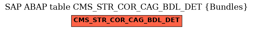 E-R Diagram for table CMS_STR_COR_CAG_BDL_DET (Bundles)