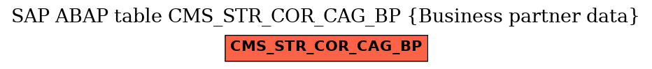 E-R Diagram for table CMS_STR_COR_CAG_BP (Business partner data)