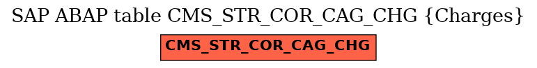 E-R Diagram for table CMS_STR_COR_CAG_CHG (Charges)