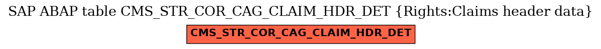 E-R Diagram for table CMS_STR_COR_CAG_CLAIM_HDR_DET (Rights:Claims header data)