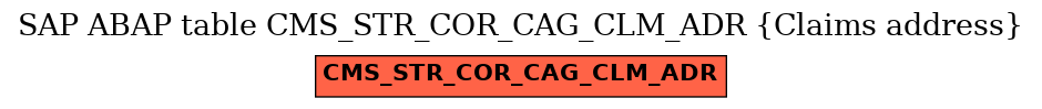 E-R Diagram for table CMS_STR_COR_CAG_CLM_ADR (Claims address)