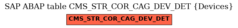 E-R Diagram for table CMS_STR_COR_CAG_DEV_DET (Devices)