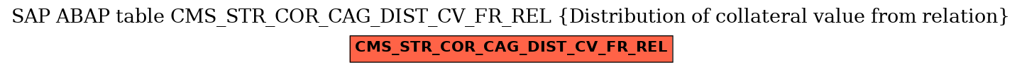E-R Diagram for table CMS_STR_COR_CAG_DIST_CV_FR_REL (Distribution of collateral value from relation)