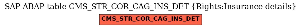 E-R Diagram for table CMS_STR_COR_CAG_INS_DET (Rights:Insurance details)