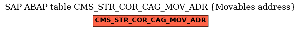 E-R Diagram for table CMS_STR_COR_CAG_MOV_ADR (Movables address)