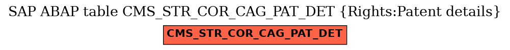 E-R Diagram for table CMS_STR_COR_CAG_PAT_DET (Rights:Patent details)