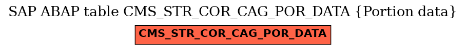 E-R Diagram for table CMS_STR_COR_CAG_POR_DATA (Portion data)