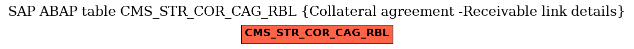 E-R Diagram for table CMS_STR_COR_CAG_RBL (Collateral agreement -Receivable link details)