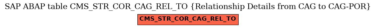 E-R Diagram for table CMS_STR_COR_CAG_REL_TO (Relationship Details from CAG to CAG-POR)