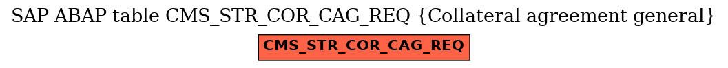 E-R Diagram for table CMS_STR_COR_CAG_REQ (Collateral agreement general)