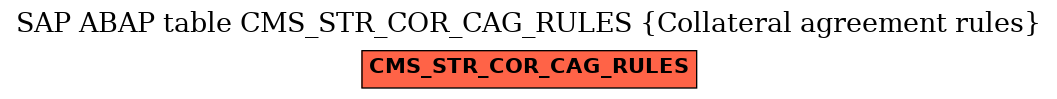 E-R Diagram for table CMS_STR_COR_CAG_RULES (Collateral agreement rules)