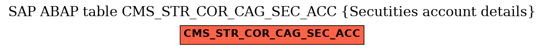 E-R Diagram for table CMS_STR_COR_CAG_SEC_ACC (Secutities account details)