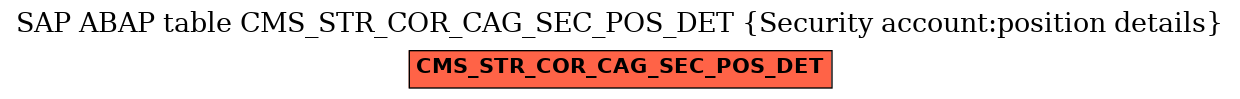 E-R Diagram for table CMS_STR_COR_CAG_SEC_POS_DET (Security account:position details)