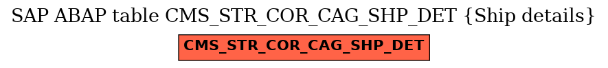 E-R Diagram for table CMS_STR_COR_CAG_SHP_DET (Ship details)