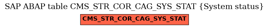 E-R Diagram for table CMS_STR_COR_CAG_SYS_STAT (System status)