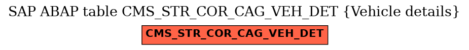 E-R Diagram for table CMS_STR_COR_CAG_VEH_DET (Vehicle details)