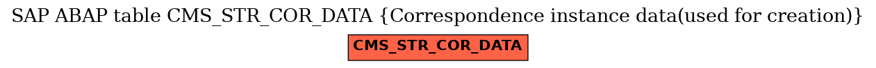 E-R Diagram for table CMS_STR_COR_DATA (Correspondence instance data(used for creation))