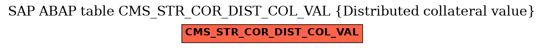 E-R Diagram for table CMS_STR_COR_DIST_COL_VAL (Distributed collateral value)