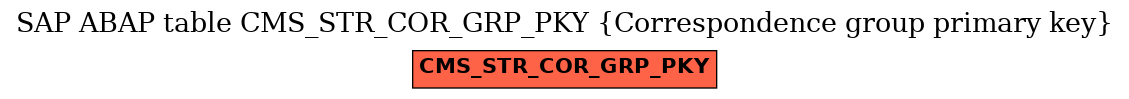 E-R Diagram for table CMS_STR_COR_GRP_PKY (Correspondence group primary key)