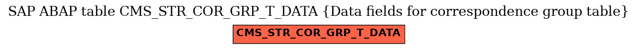 E-R Diagram for table CMS_STR_COR_GRP_T_DATA (Data fields for correspondence group table)