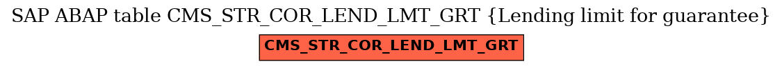 E-R Diagram for table CMS_STR_COR_LEND_LMT_GRT (Lending limit for guarantee)