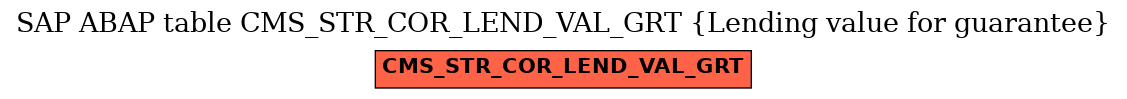 E-R Diagram for table CMS_STR_COR_LEND_VAL_GRT (Lending value for guarantee)