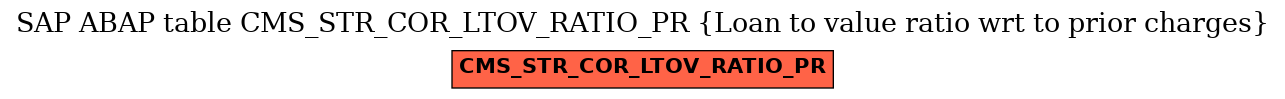 E-R Diagram for table CMS_STR_COR_LTOV_RATIO_PR (Loan to value ratio wrt to prior charges)